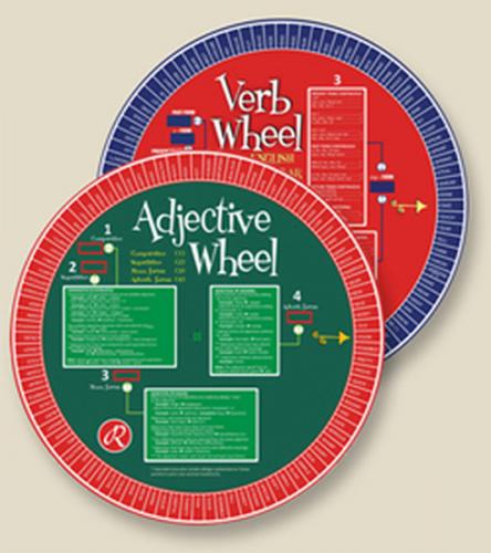 Redhouse Adjective Wheel - Redhouse Sıfat Çarkı - Kolektif - Redhouse 